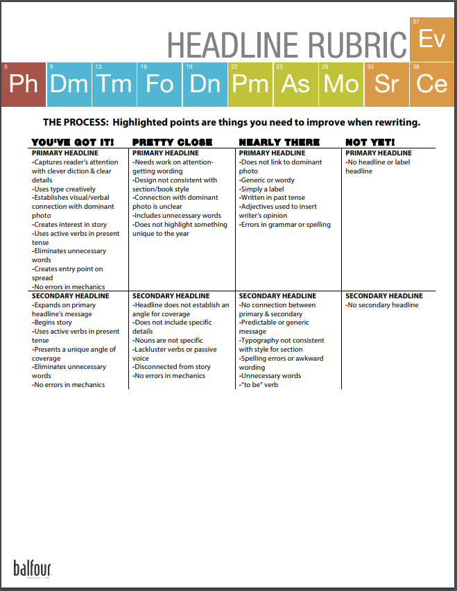 Everything you need to teach and grade headline/caption writing
